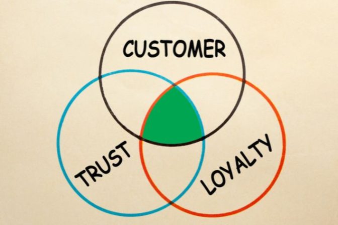 Earning Customer Trust, an Invisible Asset when Selling Imported Products